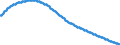 Territorial typology: Intermediate regions / Type of projection: Baseline projections / Age class: Total / Sex: Total / Unit of measure: Person / Geopolitical entity (reporting): Belgium