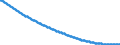 Territorial typology: Intermediate regions / Type of projection: Baseline projections / Age class: Total / Sex: Total / Unit of measure: Person / Geopolitical entity (reporting): Bulgaria