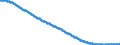 Territorial typology: Intermediate regions / Type of projection: Baseline projections / Age class: Total / Sex: Total / Unit of measure: Person / Geopolitical entity (reporting): Czechia