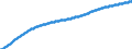 Territorial typology: Intermediate regions / Type of projection: Baseline projections / Age class: Total / Sex: Total / Unit of measure: Person / Geopolitical entity (reporting): Denmark