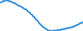 Territorial typology: Intermediate regions / Type of projection: Baseline projections / Age class: Total / Sex: Total / Unit of measure: Person / Geopolitical entity (reporting): Germany