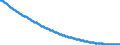 Territorial typology: Intermediate regions / Type of projection: Baseline projections / Age class: Total / Sex: Total / Unit of measure: Person / Geopolitical entity (reporting): Estonia