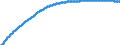 Territorial typology: Intermediate regions / Type of projection: Baseline projections / Age class: Total / Sex: Total / Unit of measure: Person / Geopolitical entity (reporting): Ireland