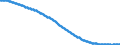 Territorial typology: Intermediate regions / Type of projection: Baseline projections / Age class: Total / Sex: Total / Unit of measure: Person / Geopolitical entity (reporting): Greece