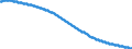 Territorial typology: Intermediate regions / Type of projection: Baseline projections / Age class: Total / Sex: Total / Unit of measure: Person / Geopolitical entity (reporting): Spain