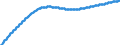 Territorial typology: Intermediate regions / Type of projection: Baseline projections / Age class: Total / Sex: Total / Unit of measure: Person / Geopolitical entity (reporting): France
