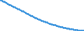 Territorial typology: Intermediate regions / Type of projection: Baseline projections / Age class: Total / Sex: Total / Unit of measure: Person / Geopolitical entity (reporting): Croatia