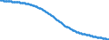 Territorial typology: Intermediate regions / Type of projection: Baseline projections / Age class: Total / Sex: Total / Unit of measure: Person / Geopolitical entity (reporting): Italy