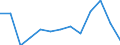Unit of measure: Thousand tonnes / Territorial typology: Predominantly urban regions / Standard goods classification for transport statistics (NST 2007, 20 group): Total transported goods / Geopolitical entity (reporting): Belgium