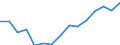 Unit of measure: Thousand tonnes / Territorial typology: Predominantly urban regions / Standard goods classification for transport statistics (NST 2007, 20 group): Total transported goods / Geopolitical entity (reporting): Czechia