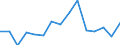 Unit of measure: Thousand tonnes / Territorial typology: Predominantly urban regions / Standard goods classification for transport statistics (NST 2007, 20 group): Total transported goods / Geopolitical entity (reporting): Denmark