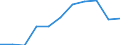 Unit of measure: Thousand tonnes / Territorial typology: Predominantly urban regions / Standard goods classification for transport statistics (NST 2007, 20 group): Total transported goods / Geopolitical entity (reporting): Germany