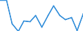 Unit of measure: Thousand tonnes / Territorial typology: Predominantly urban regions / Standard goods classification for transport statistics (NST 2007, 20 group): Total transported goods / Geopolitical entity (reporting): Estonia