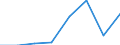 Unit of measure: Thousand tonnes / Territorial typology: Predominantly urban regions / Standard goods classification for transport statistics (NST 2007, 20 group): Total transported goods / Geopolitical entity (reporting): Greece