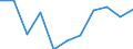 Unit of measure: Thousand tonnes / Territorial typology: Predominantly urban regions / Standard goods classification for transport statistics (NST 2007, 20 group): Total transported goods / Geopolitical entity (reporting): Croatia