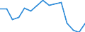 Unit of measure: Thousand tonnes / Territorial typology: Predominantly urban regions / Standard goods classification for transport statistics (NST 2007, 20 group): Total transported goods / Geopolitical entity (reporting): Latvia