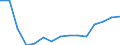 Unit of measure: Thousand tonnes / Territorial typology: Predominantly urban regions / Standard goods classification for transport statistics (NST 2007, 20 group): Total transported goods / Geopolitical entity (reporting): Lithuania