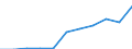 Unit of measure: Thousand tonnes / Territorial typology: Predominantly urban regions / Standard goods classification for transport statistics (NST 2007, 20 group): Total transported goods / Geopolitical entity (reporting): Netherlands