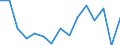 Unit of measure: Thousand tonnes / Territorial typology: Predominantly urban regions / Standard goods classification for transport statistics (NST 2007, 20 group): Total transported goods / Geopolitical entity (reporting): Austria