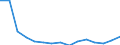 Unit of measure: Thousand tonnes / Territorial typology: Predominantly urban regions / Standard goods classification for transport statistics (NST 2007, 20 group): Total transported goods / Geopolitical entity (reporting): Romania
