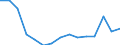 Unit of measure: Thousand tonnes / Territorial typology: Predominantly urban regions / Standard goods classification for transport statistics (NST 2007, 20 group): Total transported goods / Geopolitical entity (reporting): Slovakia