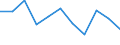 Unit of measure: Thousand tonnes / Territorial typology: Predominantly urban regions / Standard goods classification for transport statistics (NST 2007, 20 group): Total transported goods / Geopolitical entity (reporting): Finland