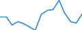 Unit of measure: Thousand tonnes / Territorial typology: Predominantly urban regions / Standard goods classification for transport statistics (NST 2007, 20 group): Total transported goods / Geopolitical entity (reporting): Sweden
