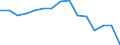 Unit of measure: Thousand tonnes / Territorial typology: Predominantly urban regions / Standard goods classification for transport statistics (NST 2007, 20 group): Total transported goods / Geopolitical entity (reporting): Norway