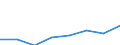 Unit of measure: Thousand tonnes / Territorial typology: Predominantly urban regions / Standard goods classification for transport statistics (NST 2007, 20 group): Products of agriculture, hunting, and forestry; fish and other fishing products / Geopolitical entity (reporting): Belgium