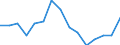 Unit of measure: Thousand tonnes / Territorial typology: Predominantly urban regions / Standard goods classification for transport statistics (NST 2007, 20 group): Products of agriculture, hunting, and forestry; fish and other fishing products / Geopolitical entity (reporting): Czechia
