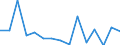 Unit of measure: Thousand tonnes / Territorial typology: Predominantly urban regions / Standard goods classification for transport statistics (NST 2007, 20 group): Products of agriculture, hunting, and forestry; fish and other fishing products / Geopolitical entity (reporting): Denmark