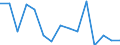 Unit of measure: Thousand tonnes / Territorial typology: Predominantly urban regions / Standard goods classification for transport statistics (NST 2007, 20 group): Products of agriculture, hunting, and forestry; fish and other fishing products / Geopolitical entity (reporting): Estonia