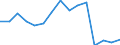 Unit of measure: Thousand tonnes / Territorial typology: Predominantly urban regions / Standard goods classification for transport statistics (NST 2007, 20 group): Products of agriculture, hunting, and forestry; fish and other fishing products / Geopolitical entity (reporting): Latvia