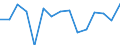 Unit of measure: Thousand tonnes / Territorial typology: Predominantly urban regions / Standard goods classification for transport statistics (NST 2007, 20 group): Products of agriculture, hunting, and forestry; fish and other fishing products / Geopolitical entity (reporting): Lithuania
