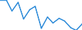 Unit of measure: Thousand tonnes / Territorial typology: Predominantly urban regions / Standard goods classification for transport statistics (NST 2007, 20 group): Products of agriculture, hunting, and forestry; fish and other fishing products / Geopolitical entity (reporting): Hungary