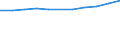 Unit of measure: Thousand tonnes / Territorial typology: Predominantly urban regions / Standard goods classification for transport statistics (NST 2007, 20 group): Products of agriculture, hunting, and forestry; fish and other fishing products / Geopolitical entity (reporting): Netherlands