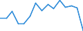 Unit of measure: Thousand tonnes / Territorial typology: Predominantly urban regions / Standard goods classification for transport statistics (NST 2007, 20 group): Products of agriculture, hunting, and forestry; fish and other fishing products / Geopolitical entity (reporting): Austria