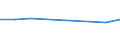 Unit of measure: Thousand tonnes / Territorial typology: Predominantly urban regions / Standard goods classification for transport statistics (NST 2007, 20 group): Products of agriculture, hunting, and forestry; fish and other fishing products / Geopolitical entity (reporting): Poland