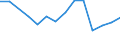 Unit of measure: Thousand tonnes / Territorial typology: Predominantly urban regions / Standard goods classification for transport statistics (NST 2007, 20 group): Products of agriculture, hunting, and forestry; fish and other fishing products / Geopolitical entity (reporting): Romania