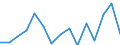 Unit of measure: Thousand tonnes / Territorial typology: Predominantly urban regions / Standard goods classification for transport statistics (NST 2007, 20 group): Products of agriculture, hunting, and forestry; fish and other fishing products / Geopolitical entity (reporting): Slovakia