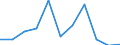 Unit of measure: Thousand tonnes / Territorial typology: Predominantly urban regions / Standard goods classification for transport statistics (NST 2007, 20 group): Products of agriculture, hunting, and forestry; fish and other fishing products / Geopolitical entity (reporting): Finland