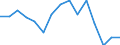 Unit of measure: Thousand tonnes / Territorial typology: Predominantly urban regions / Standard goods classification for transport statistics (NST 2007, 20 group): Products of agriculture, hunting, and forestry; fish and other fishing products / Geopolitical entity (reporting): Sweden
