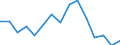 Unit of measure: Thousand tonnes / Territorial typology: Predominantly urban regions / Standard goods classification for transport statistics (NST 2007, 20 group): Products of agriculture, hunting, and forestry; fish and other fishing products / Geopolitical entity (reporting): Switzerland