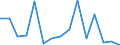 Unit of measure: Thousand tonnes / Territorial typology: Predominantly urban regions / Standard goods classification for transport statistics (NST 2007, 20 group): Coal and lignite; crude petroleum and natural gas / Geopolitical entity (reporting): Lithuania