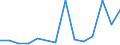Unit of measure: Thousand tonnes / Territorial typology: Predominantly urban regions / Standard goods classification for transport statistics (NST 2007, 20 group): Coal and lignite; crude petroleum and natural gas / Geopolitical entity (reporting): Hungary