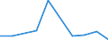 Unit of measure: Thousand tonnes / Territorial typology: Predominantly urban regions / Standard goods classification for transport statistics (NST 2007, 20 group): Coal and lignite; crude petroleum and natural gas / Geopolitical entity (reporting): Finland
