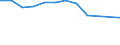 Unit of measure: Thousand tonnes / Territorial typology: Predominantly urban regions / Standard goods classification for transport statistics (NST 2007, 20 group): Metal ores and other mining and quarrying products; peat; uranium and thorium / Geopolitical entity (reporting): Belgium