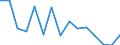 Unit of measure: Thousand tonnes / Territorial typology: Predominantly urban regions / Standard goods classification for transport statistics (NST 2007, 20 group): Metal ores and other mining and quarrying products; peat; uranium and thorium / Geopolitical entity (reporting): Bulgaria