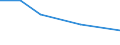 Unit of measure: Thousand tonnes / Territorial typology: Predominantly urban regions / Standard goods classification for transport statistics (NST 2007, 20 group): Metal ores and other mining and quarrying products; peat; uranium and thorium / Geopolitical entity (reporting): Spain