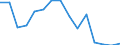 Unit of measure: Thousand tonnes / Territorial typology: Predominantly urban regions / Standard goods classification for transport statistics (NST 2007, 20 group): Metal ores and other mining and quarrying products; peat; uranium and thorium / Geopolitical entity (reporting): Latvia